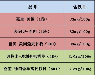米粉一次吃多少才能补铁,米粉里含铁还需要再补铁吗