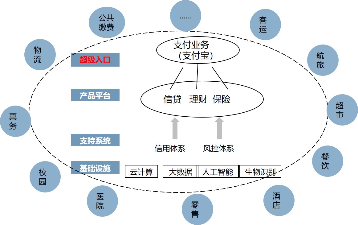 蚂蚁金服支持企业发展,蚂蚁集团成长策略