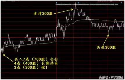 包教包会详细讲解,包教包会简化版