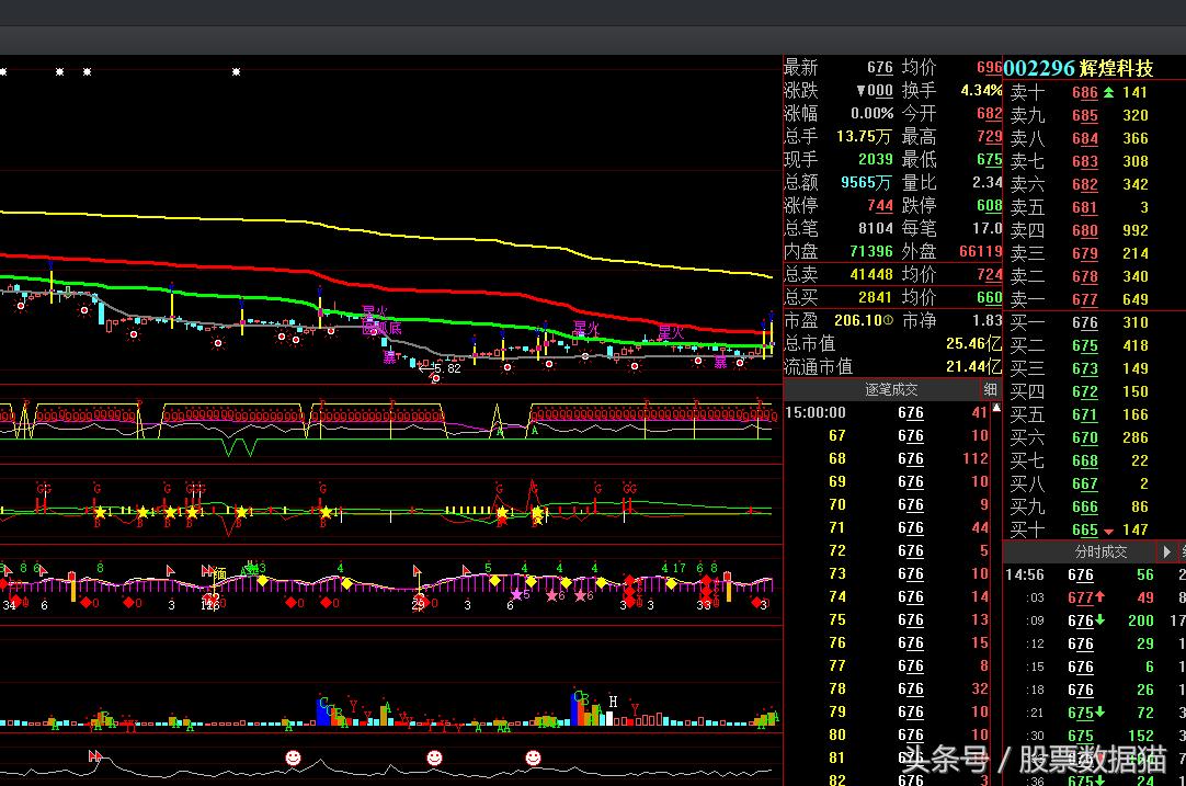 奥维通信，华鹏飞，星源材质，跃岭股份,GQY视讯，金刚玻璃，泰胜风能