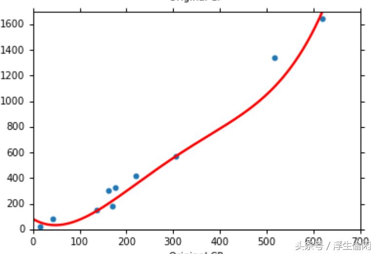理解偏差什么意思,理解偏差的含义