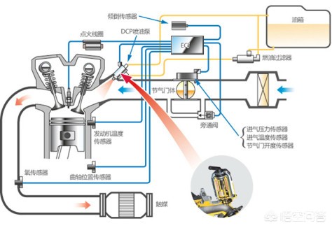 豪爵铃木en150油耗多少,豪爵en125和铃木150怎么选