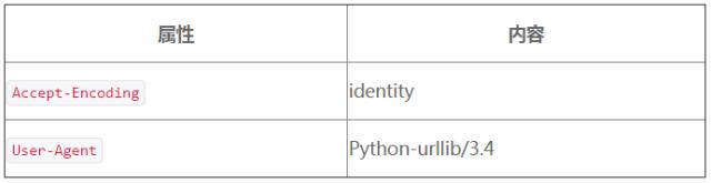 爬虫采集被封怎么办,爬虫如何防止被封