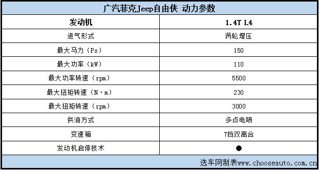 2018款jeep自由侠点评,广汽菲克jeep自由侠19年二手车2.0