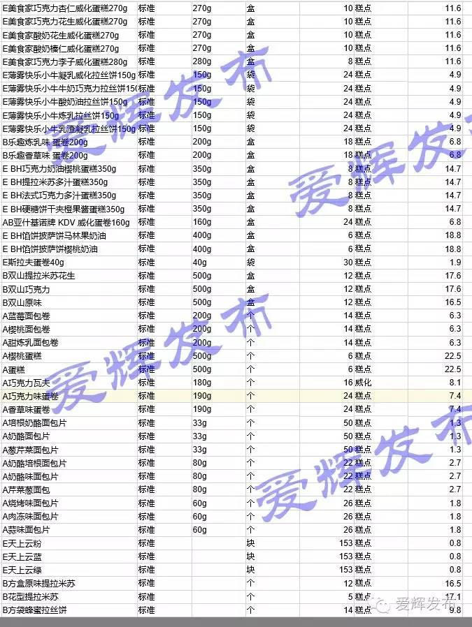 黑河一家让代购心碎的超市700种商品价格明细表