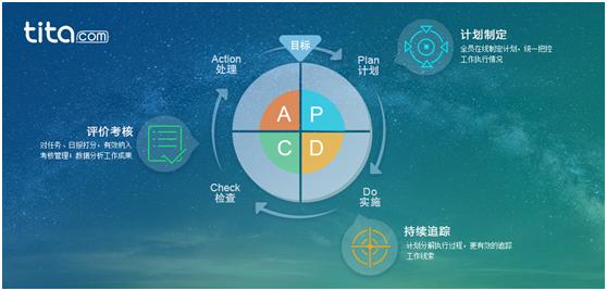 北森tita怎么样,北森爸爸