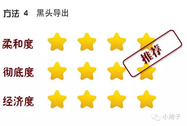 顽固草莓鼻怎么改善,消除草莓鼻的最快方法美容院