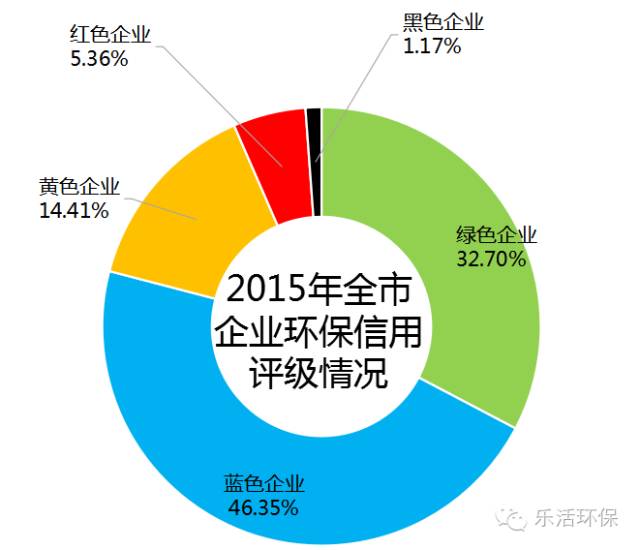 苏州生态环境怎么样,苏州最新报告