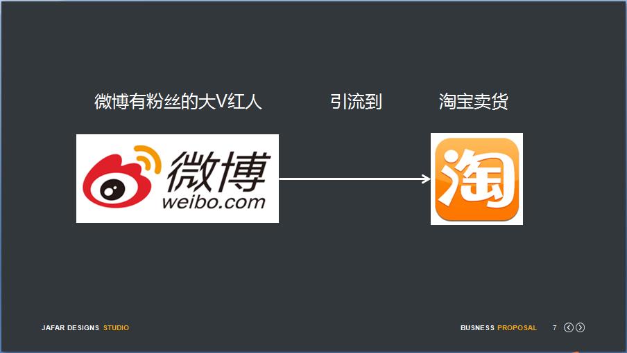 淘宝店主流量怎么获得更多,淘宝店主网红