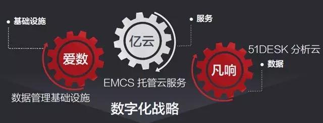 爱数文本泛化,爱数存储怎么样