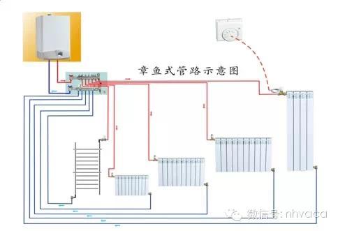 学懂散热器,暖气片学习