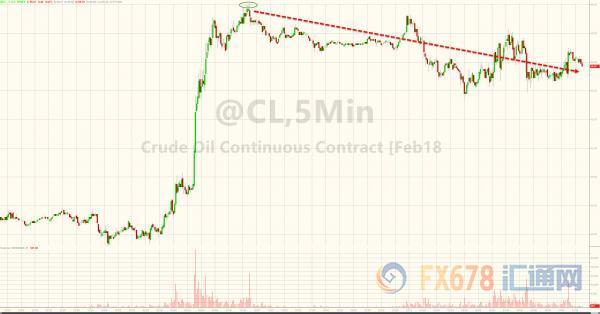12月28日财经早餐：金价五连阳，EIA或助油价闯关