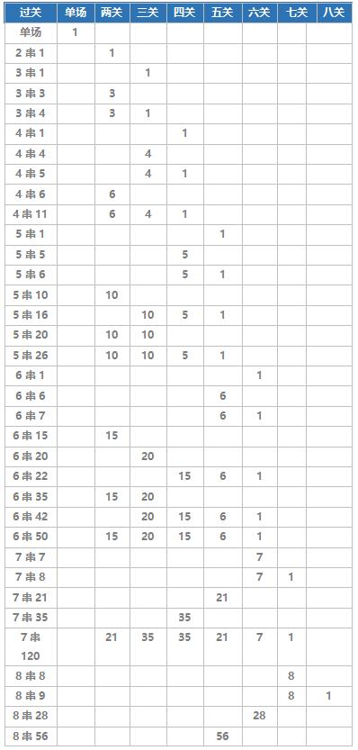 竞彩足球玩法详细介绍,竞彩足球全场胜平负玩法