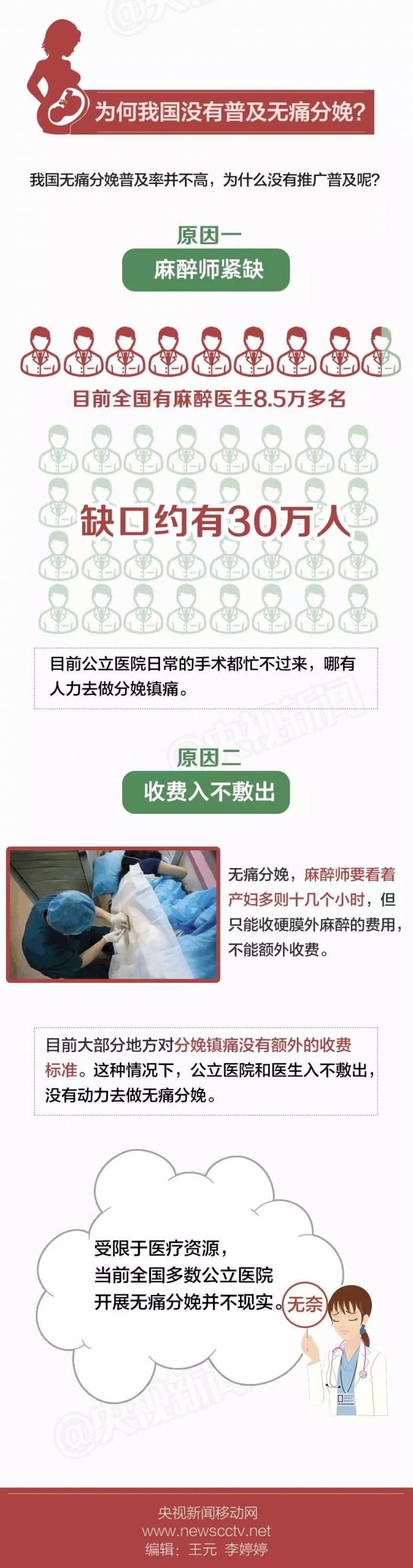 无痛分娩产程处理,产妇痛到绝望丈夫却拒绝