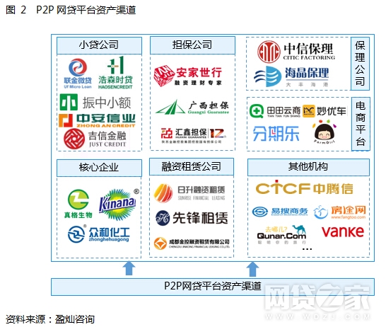p2p草根投资平台,p2p平台的运作模式