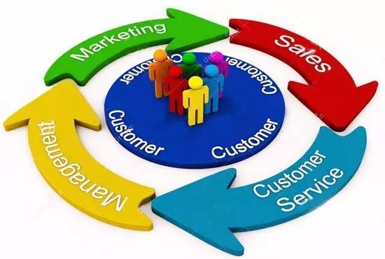 汽车销售的五大技巧,汽车销售入门必学知识实操