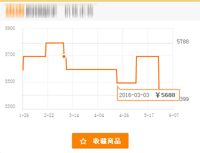618到了知道要买些什么吗,618购物必备的东西