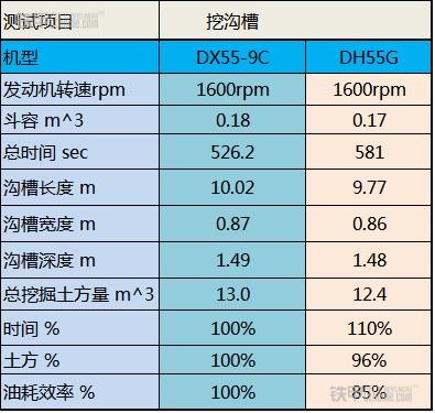 斗山挖掘机dx55-9c有多高,斗山dx220-9c挖机优缺点