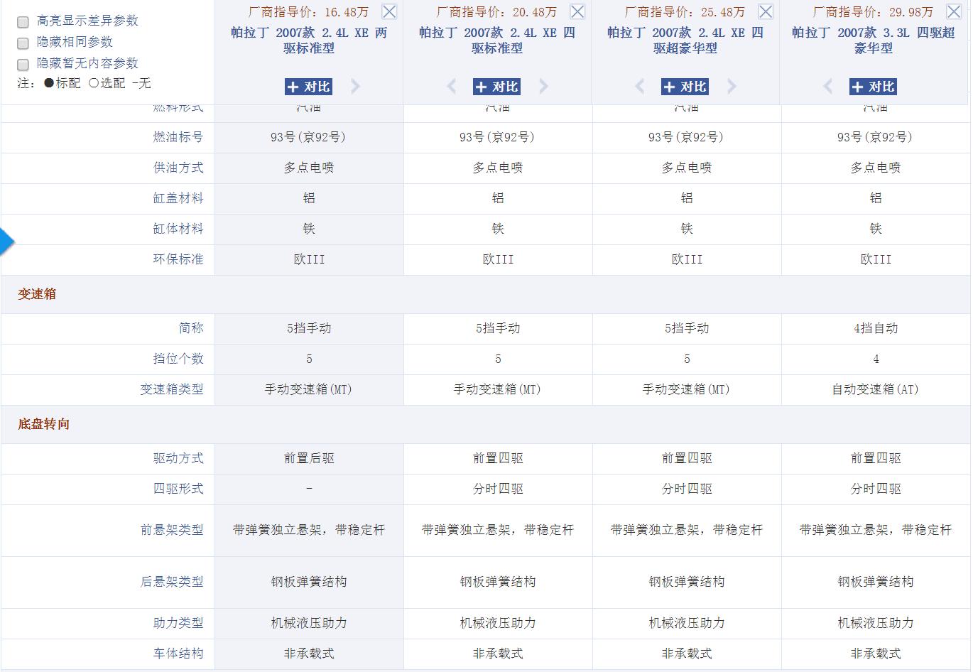 四万多能买什么四驱皮卡,四万多能买什么越野