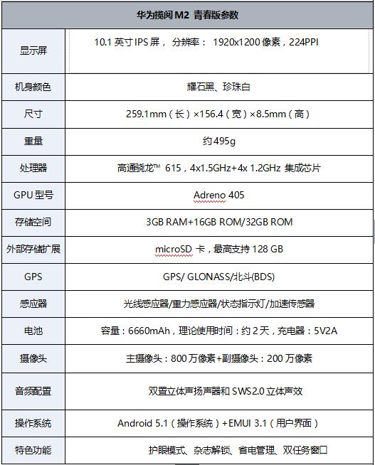 华为揽阅m210.1寸值得购买吗,华为揽阅m2青春版值吗