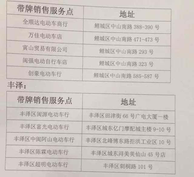 泉州超标电动车上国标车牌,泉州买电动车要挂牌吗