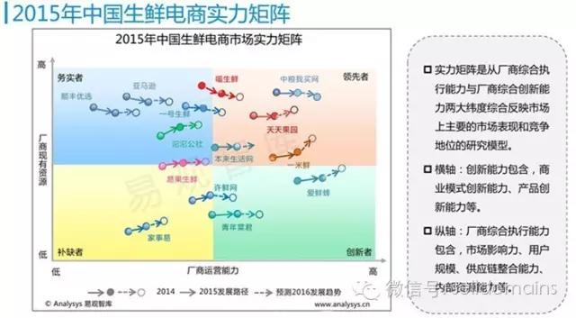 有什么好的域名可以赚钱,最值得投资的生鲜电商