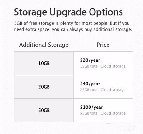 打死都不买,打死都不买的东西