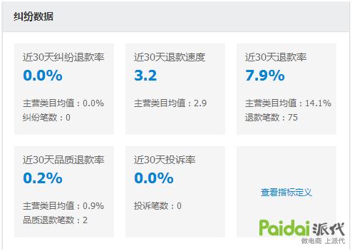 个人卖家和专业卖家的选择,知己和优质卖家的区别