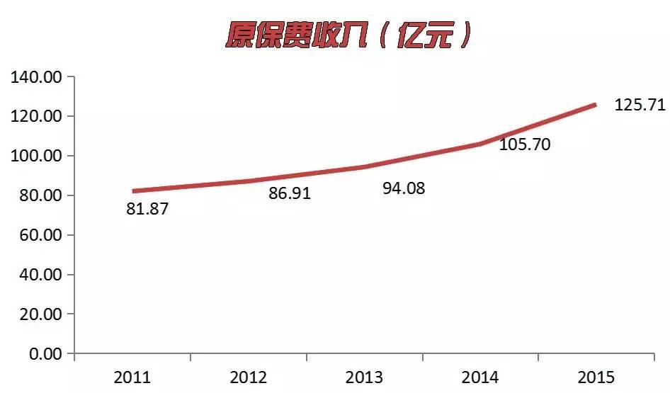 鍙嬮偊淇濋櫓鏄璧勪繚闄╁叕鍙稿彲闈犲悧,鍙嬮偊淇濋櫓鐜板湪鏄璧勮繕鏄腑鍥界殑
