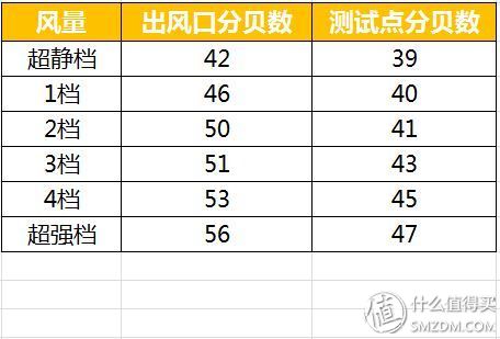 松下xe空调评测,松下空调xe系列哪个好