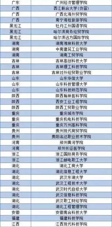 东三省大学详情||附全国虚假大学