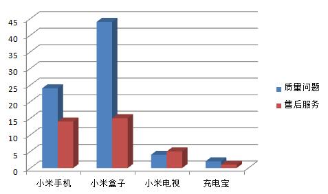 为什么小米让米粉越来越失望,小米高端之路最大的障碍是米粉