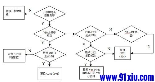 华为g750-t01维修视频,华为g750-c00维修费用