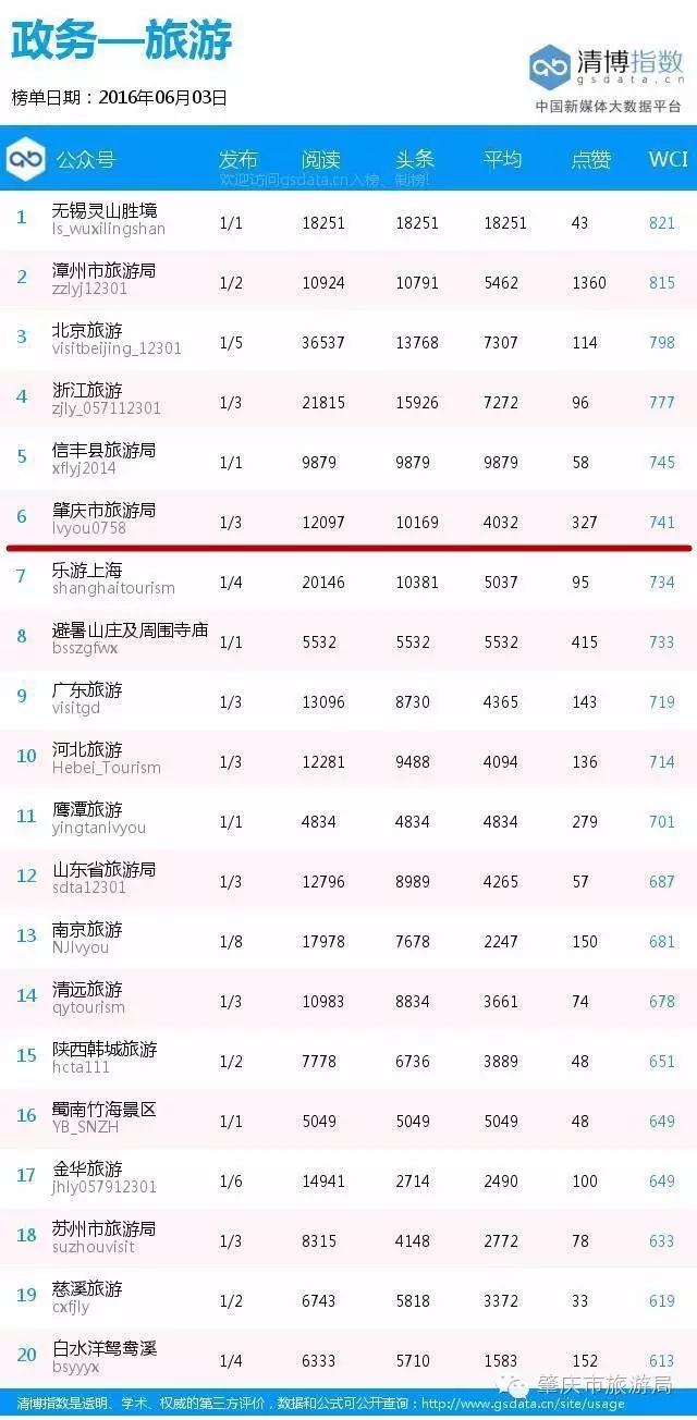 周榜最新排行榜,周榜汇总