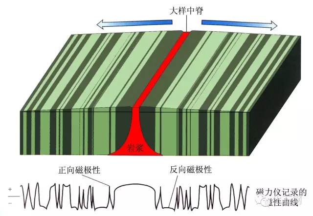 地球磁性,磁性悬浮地球