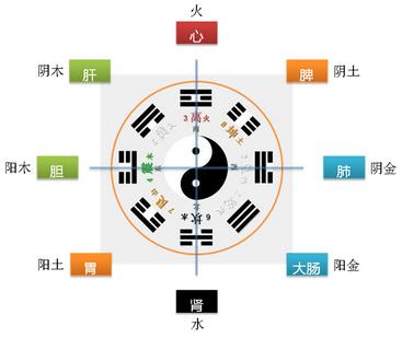 奇门预测思路分析秘诀,奇门预测实例300例