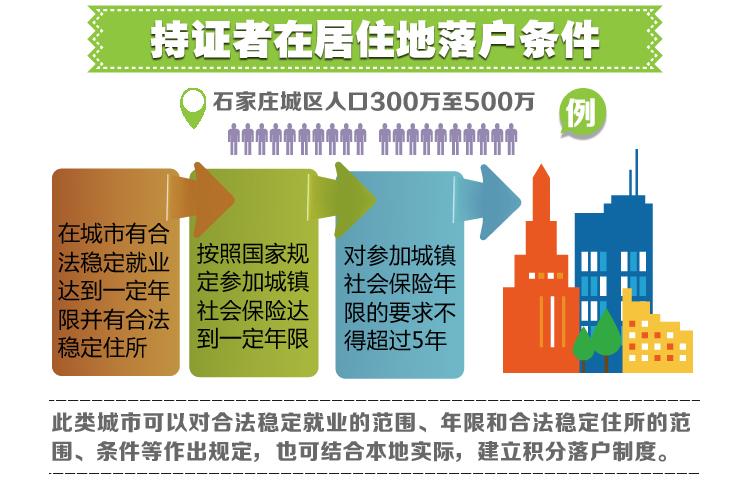 居住证有什么用北京,居住证有什么用在上海