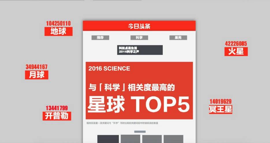 科普界的“春晚”都玩什么？2016年科学之声完全回顾！