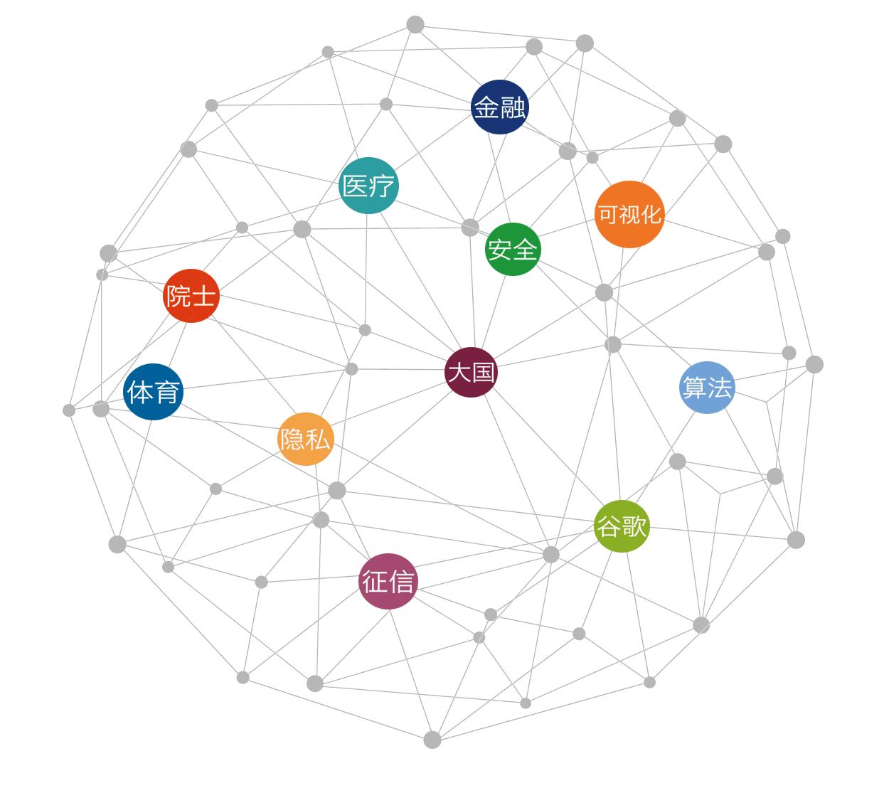 finebi数据可视化案例,数据信息可视化案例分析