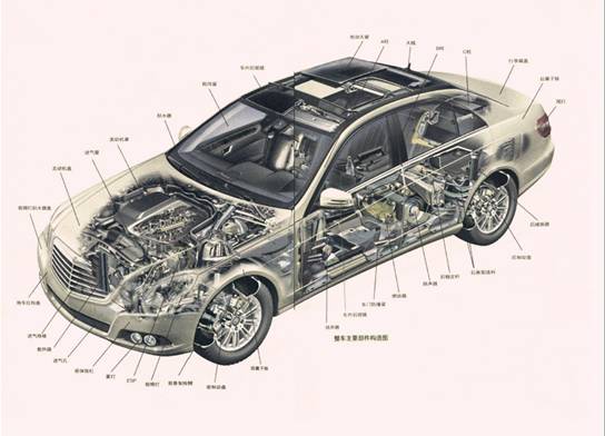 收藏汽车视频大全,汽车故障灯收藏