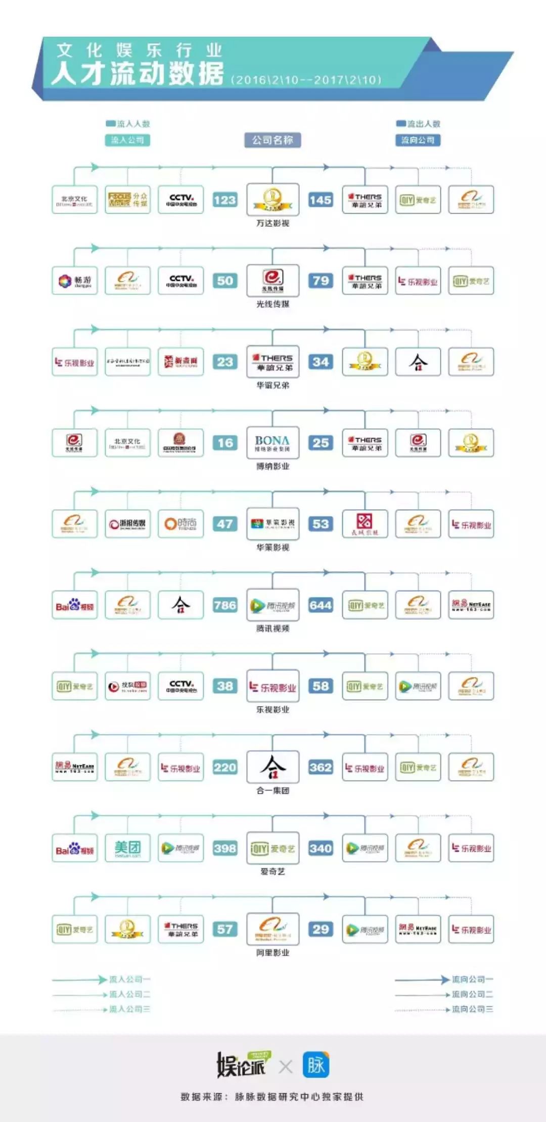 电视台最后一位综艺大佬洪涛也将转投互联网：卫视时代正式终结，视频网站开启上市潮！