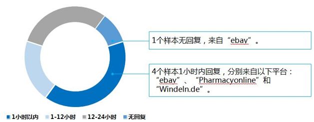 美国海淘购物平台哪个好,海淘购物哪个平台好