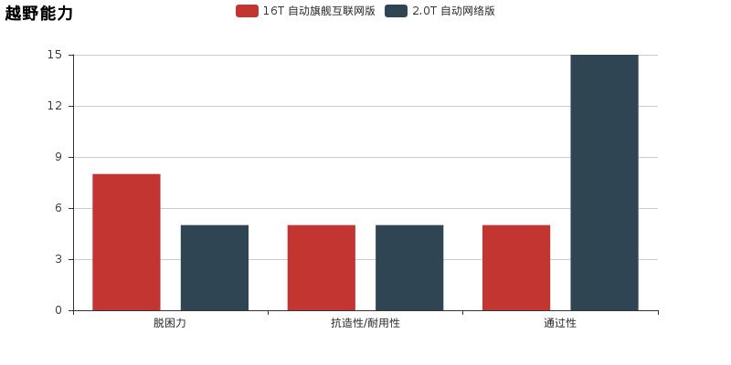 猎豹cs9和名爵zs哪个好,手动尊贵型猎豹cs10