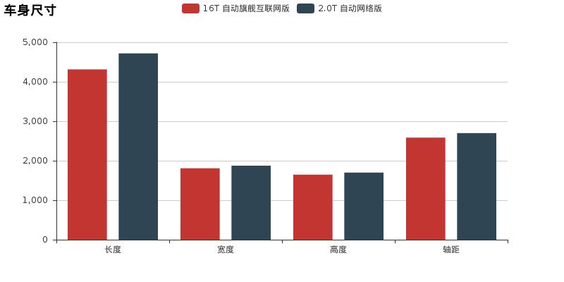 猎豹cs9和名爵zs哪个好,手动尊贵型猎豹cs10
