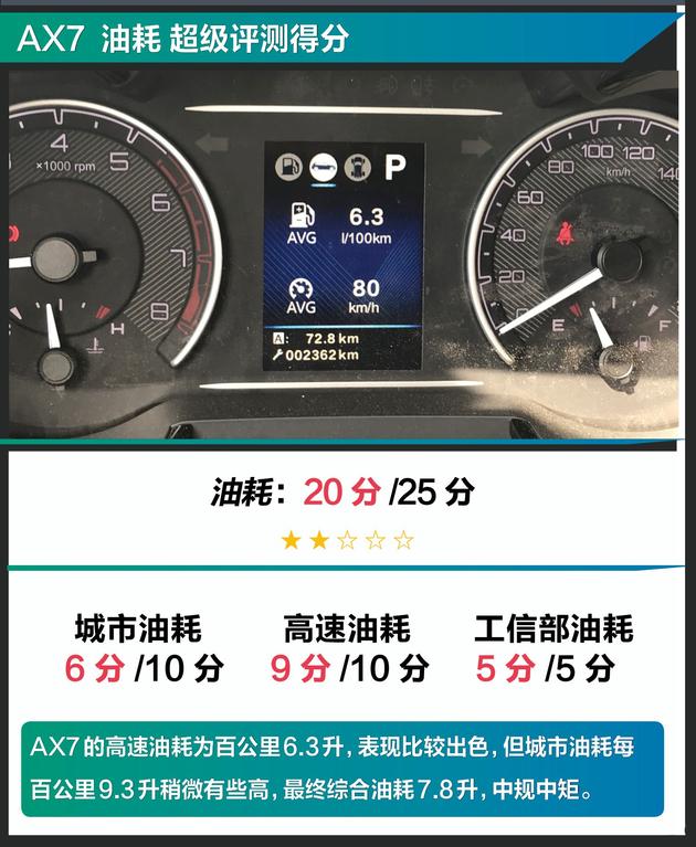 大空间配置高质量好的suv,2020款东风风神ax7哪款值得入手