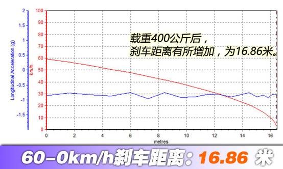 风骏7性价比,长城风骏皮卡性价比最高的车