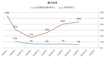 圣牧和现代牧业是一家吗,圣牧乳业排行第几