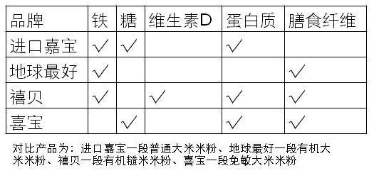 辅食到底要买什么,辅食都需要买些什么