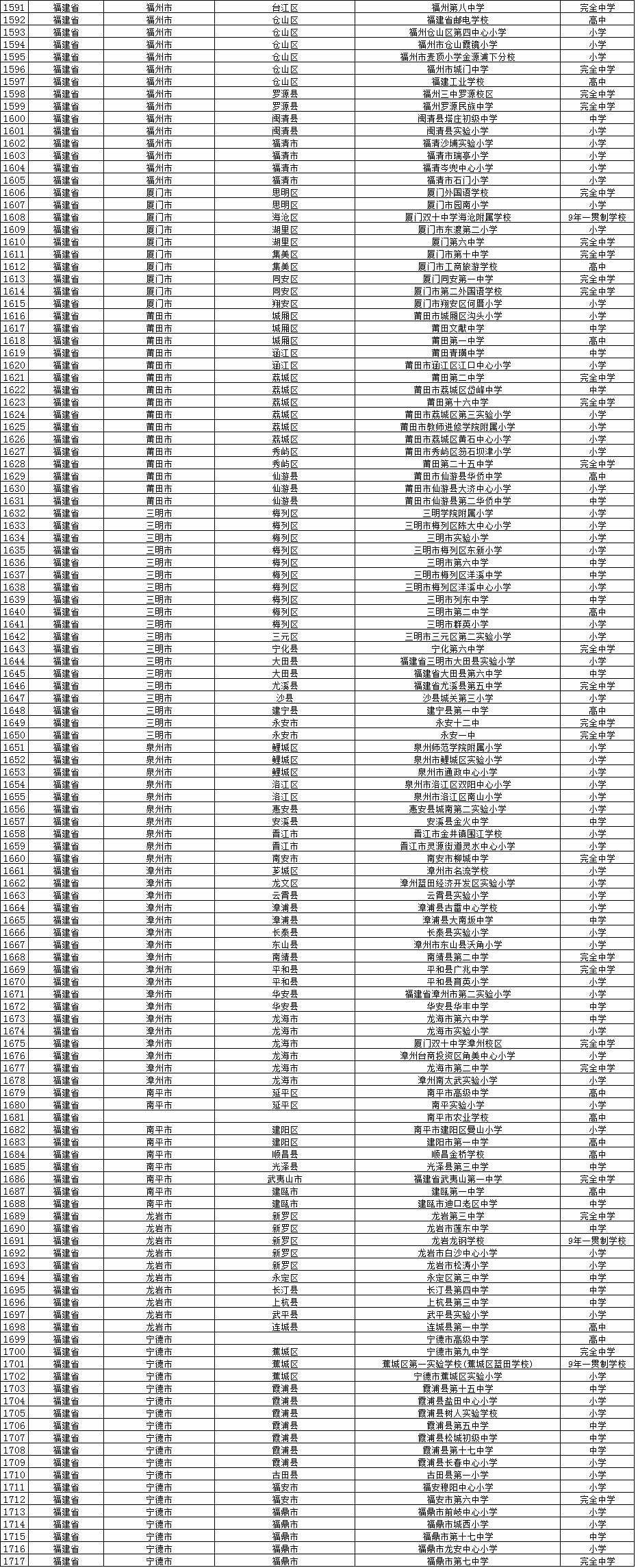全国校园足球试点县,全国校园足球示范校