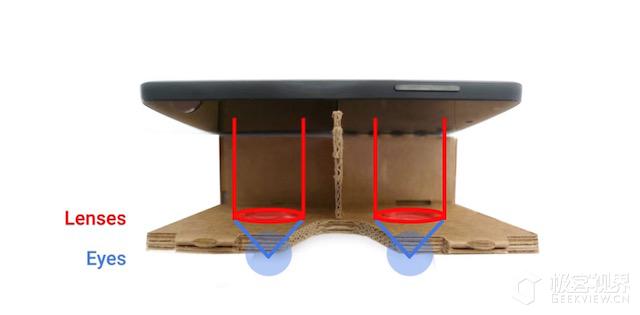 9.9元包邮的VR眼镜怎么玩转虚拟现实？这里有一份靠谱的教程